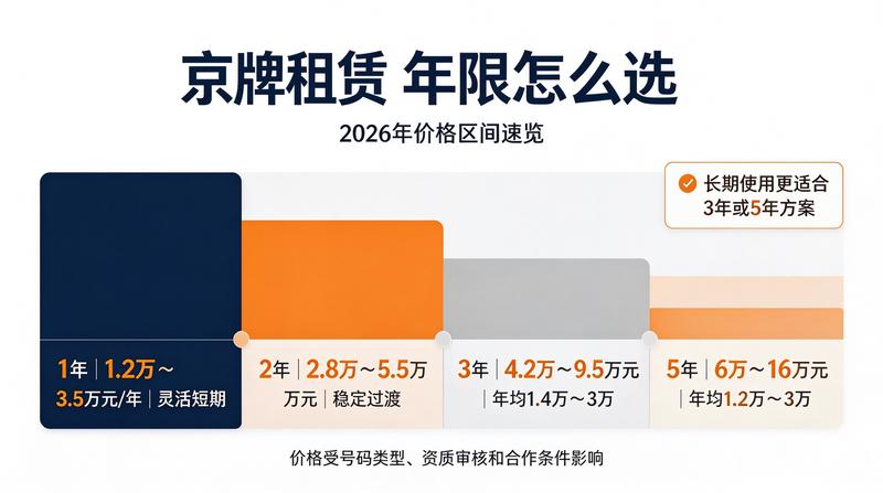 京牌指标出租安全注意事项